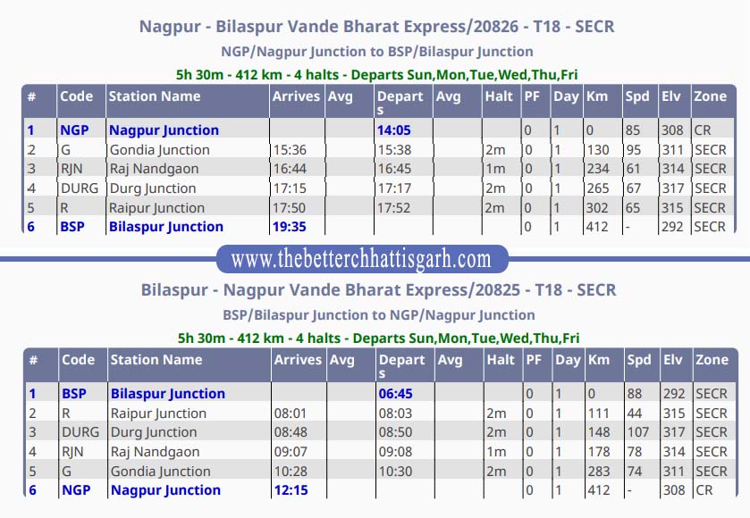 vande bharat train nagpur to bilaspur time table: