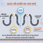 नारायणपुर-अबूझमाड़ को महाराष्ट्र से जोड़ेगा नेशनल हाईवे 130-डी