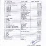 CG Vyapam 2026 का भर्ती कैलेंडर जारी –  सूचि में देखे परीक्षाओं की तिथि…