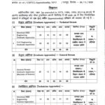 CSPDCL Apprentices Recruitment 2025 – Apply Online for 75 Posts