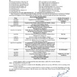 केंद्रीय कृषि मंत्री शिवराज सिंह चौहान जी का मिनट टू मिनट दौरा कार्यक्रम…