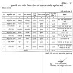 विधायक अजय चंद्राकर के प्रयासों से कुरूद क्षेत्र को मिली बड़ी सौगात: 52.14 लाख के विकास कार्यों की मिली स्वीकृति