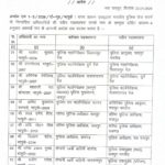 बड़ी खबर: छत्तीसगढ़ में पुलिस विभाग में भारी फेरबदल, रायपुर को मिला नया पुलिस कमिश्नर