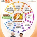 छत्तीसगढ़ शासन बजट 2026-27