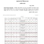 कुरुद और मगरलोड के विकास को मिली नई रफ़्तार: ₹3.40 करोड़ की लागत से बिछेगा सी.सी. सड़कों का जाल