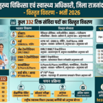 Rajnandgaon Health Department Recruitment 2026: राजनांदगांव स्वास्थ्य विभाग में 332 पदों पर निकली सीधी भर्ती, देखें विवरण और करें आवेदन