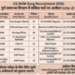 CG NHM Durg Recruitment 2026: जिला स्वास्थ्य समिति दुर्ग में 107 संविदा पदों पर बम्पर भर्ती, यहाँ देखें पूरी जानकारी